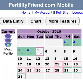 Ovulation Calendar Chart