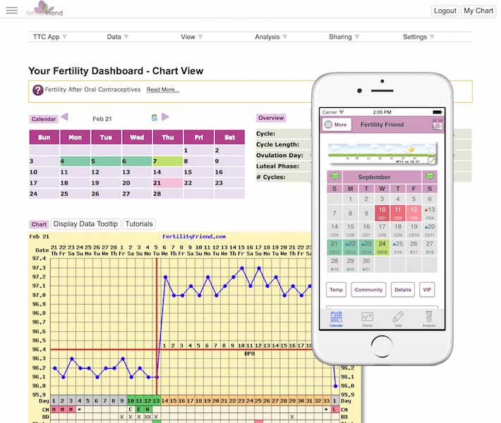 Ovulation Calendar by Fertility Friend Fertility Tracker, Ovulation