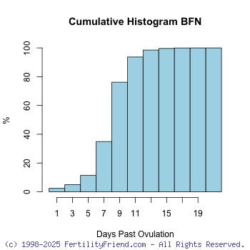 Hpt Accuracy Dpo Chart