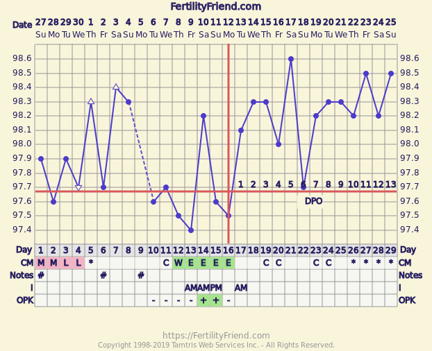 Ovulation Bbt Chart Examples