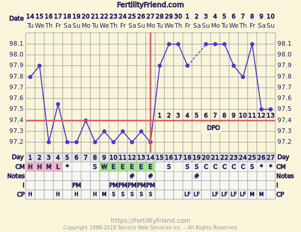 chart