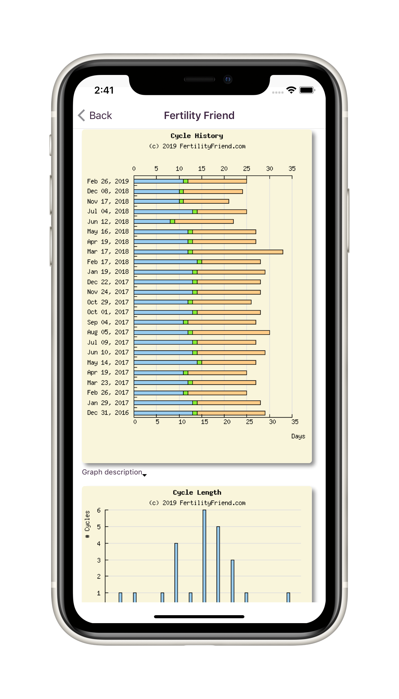 stats_graph