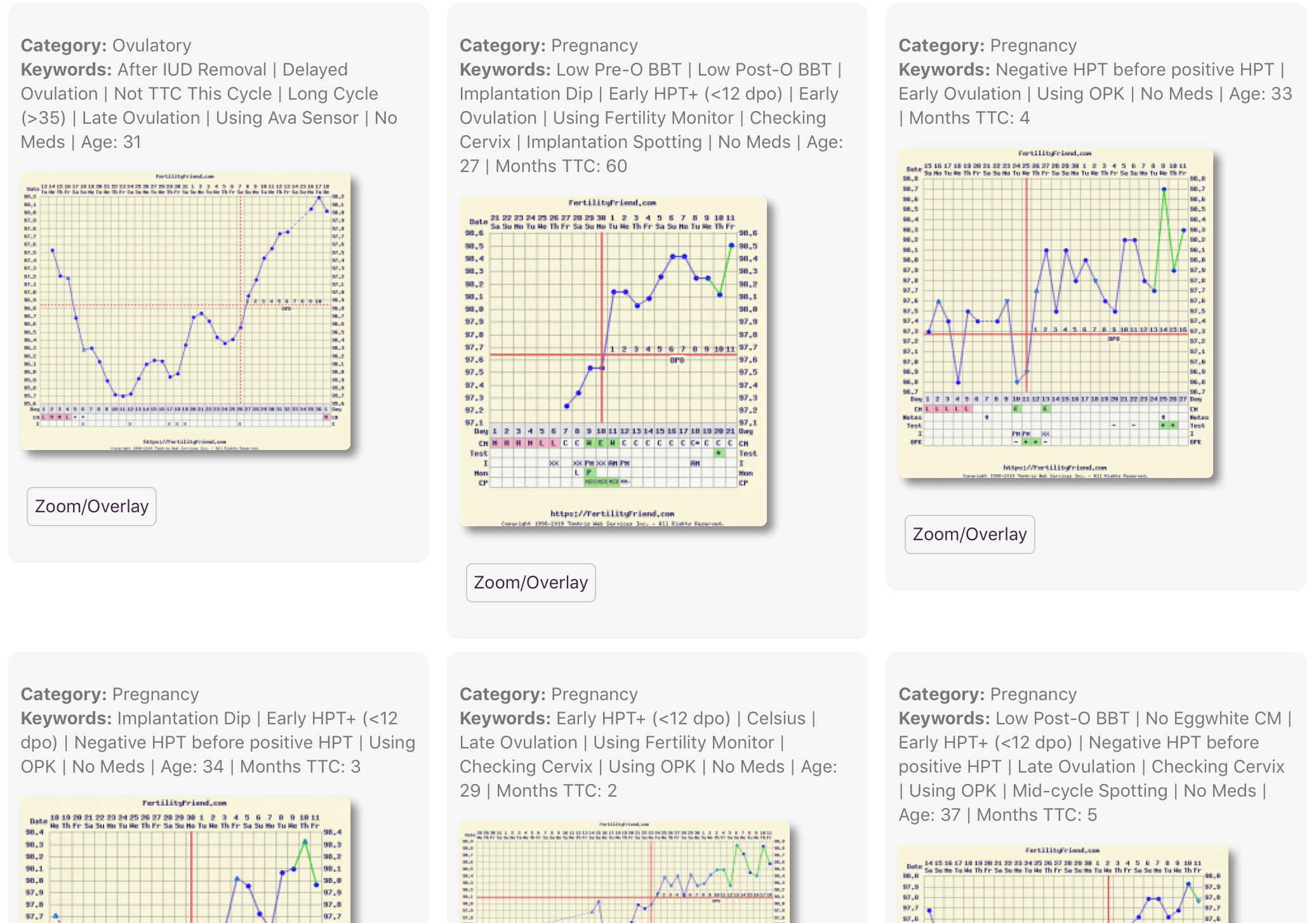 FertlityFriend.com's Chart Gallery