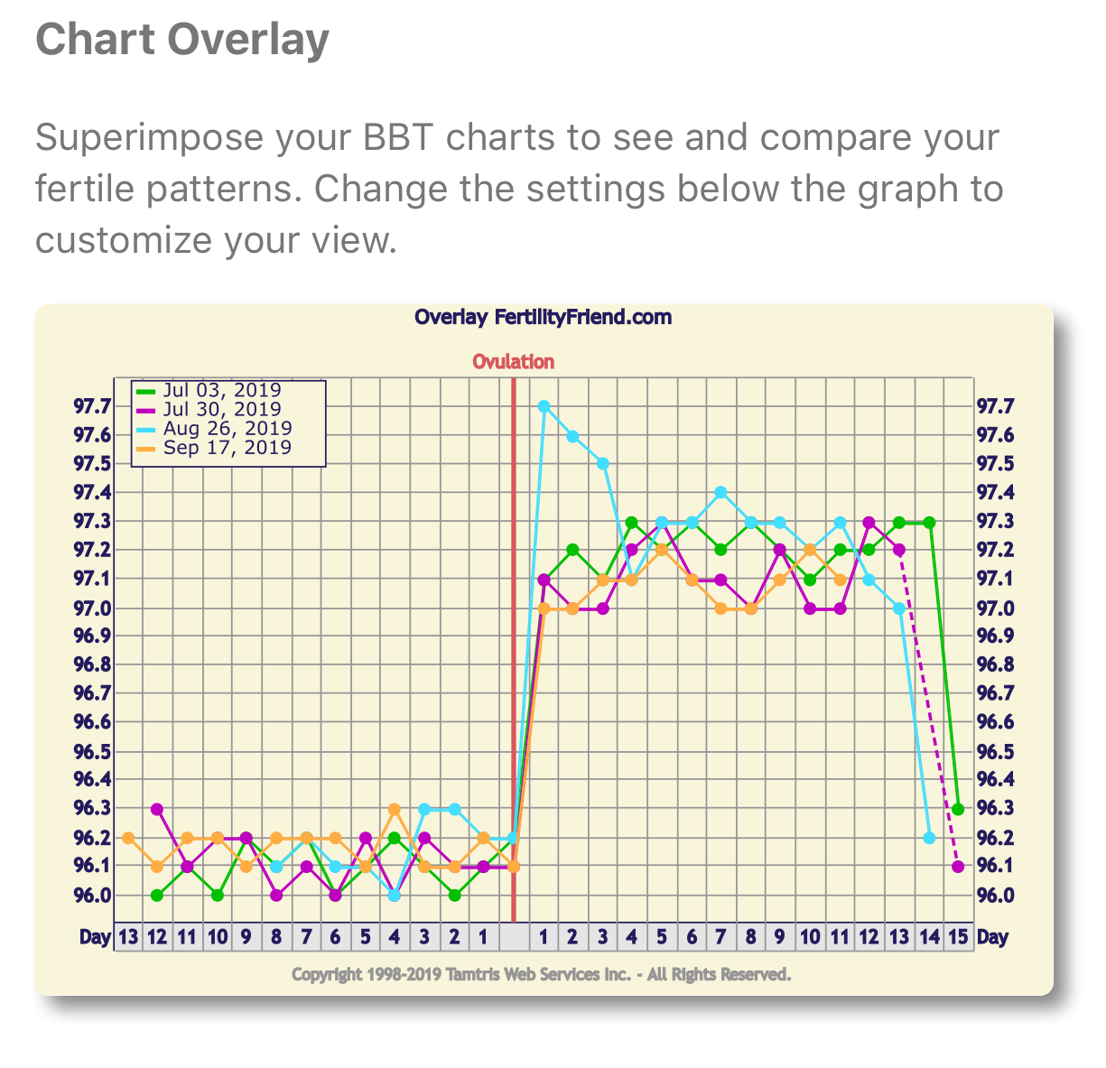 Fertility Chart When