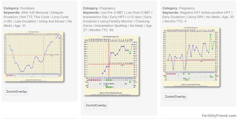 FertlityFriend.com's Chart Gallery