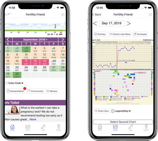 Ovulation Calendar by Fertility Friend - Fertility Tracker, Ovulation  Calculator and Fertility/BBT Chart